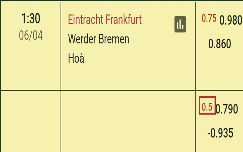 Cách để anh em xác định thắng thua trong kèo 0.5
