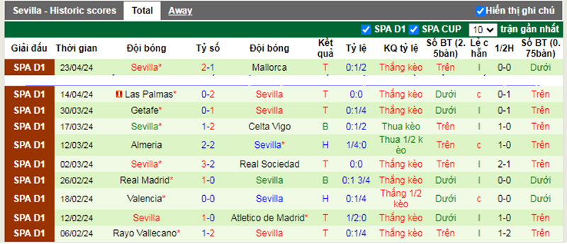 Phong độ 10 trận gần nhất của Sevilla