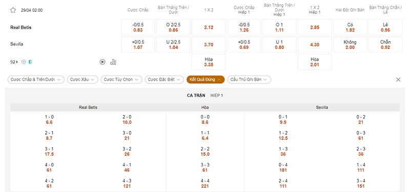 Thông tin bảng tỷ lệ kèo bóng đá Betis vs Sevilla