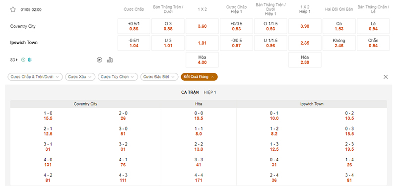 Thông tin bảng tỷ lệ kèo bóng đá Coventry vs Ipswich