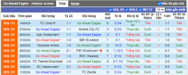 Phong độ 10 trận gần nhất của GA Eagles