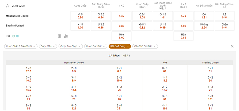 Thông tin bảng tỷ lệ kèo bóng đá Man Utd vs Sheffield
