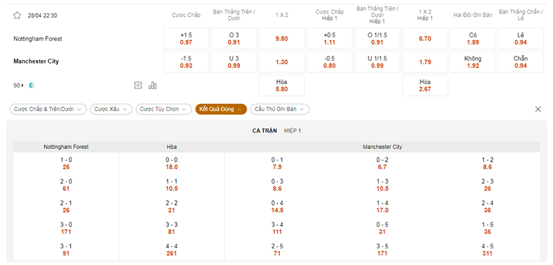 Thông tin bảng tỷ lệ kèo bóng đá Nottingham vs Man City