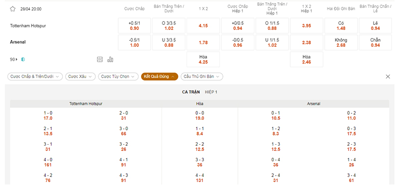 Thông tin bảng tỷ lệ kèo bóng đá Tottenham vs Arsenal