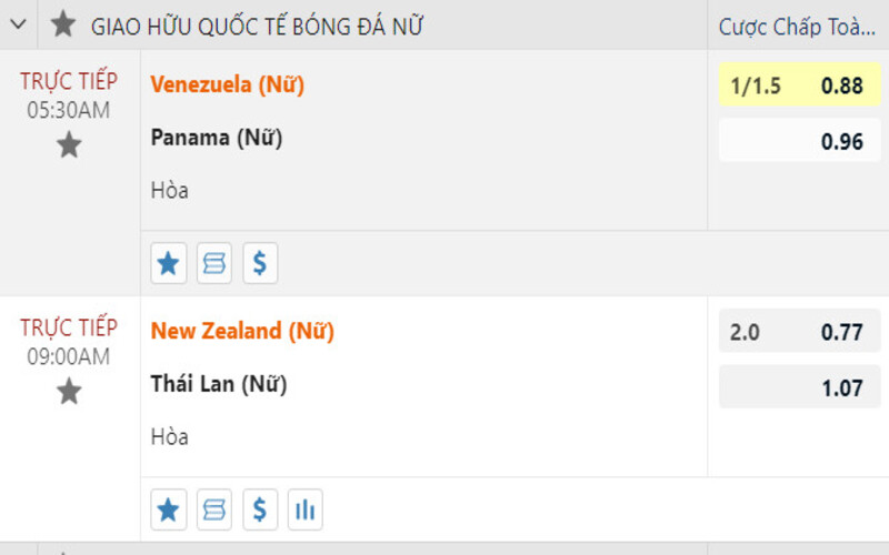 Ví dụ kèo 1 1/4 giữa Venezuela (Nữ) và Panama (Nữ)