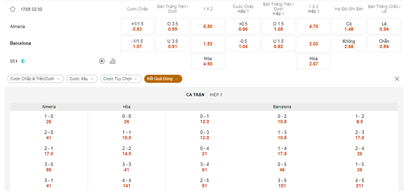 Thông tin bảng tỷ lệ kèo bóng đá Almeria vs Barcelona