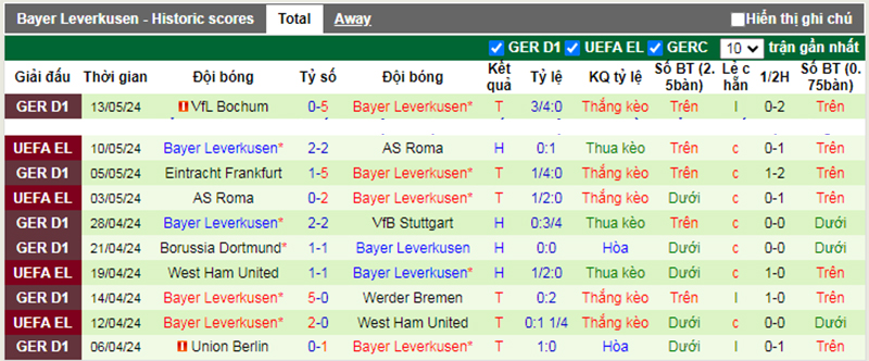 Phong độ 10 trận gần nhất của Leverkusen