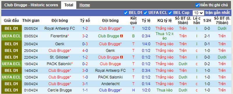 Phong độ 10 trận gần nhất của Club Brugge