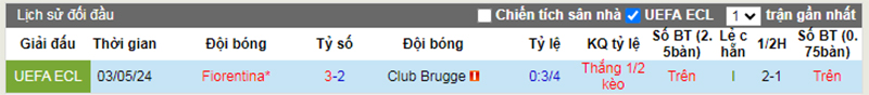 Lịch sử đối đầu Club Brugge vs Fiorentina