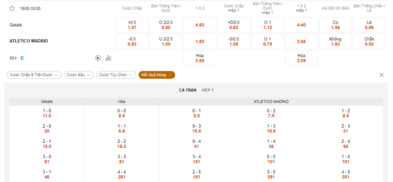 Thông tin bảng tỷ lệ kèo bóng đá Getafe vs Atl Madrid