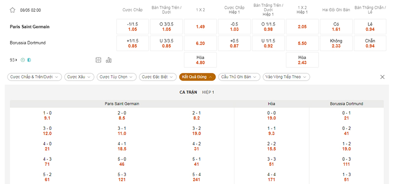 Thông tin bảng tỷ lệ kèo bóng đá PSG vs Dortmund