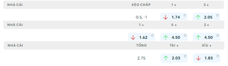 Thông tin bảng tỷ lệ kèo bóng đá Qingdao West Coast vs Changchun Yatai