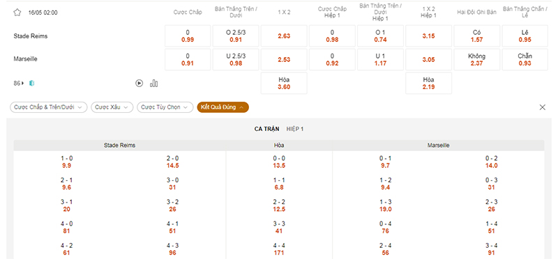 Thông tin bảng tỷ lệ kèo bóng đá Reims vs Marseille