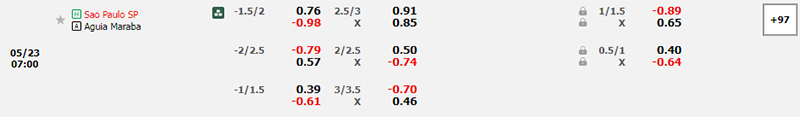 Thông tin bảng tỷ lệ kèo bóng đá Sao Paulo vs Aguia de Maraba