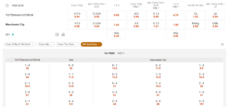 Thông tin bảng tỷ lệ kèo bóng đá Tottenham vs Man City
