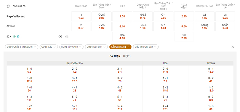 Thông tin bảng tỷ lệ kèo bóng đá Vallecano vs Almeria