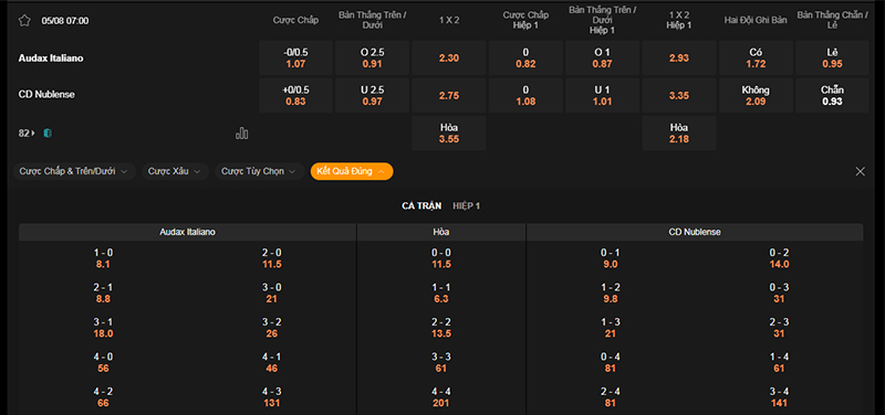 Thông tin bảng tỷ lệ kèo bóng đá Audax Italiano vs Nublense