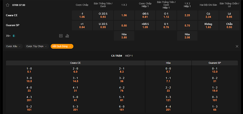 Thông tin bảng tỷ lệ kèo bóng đá Ceara vs Guarani