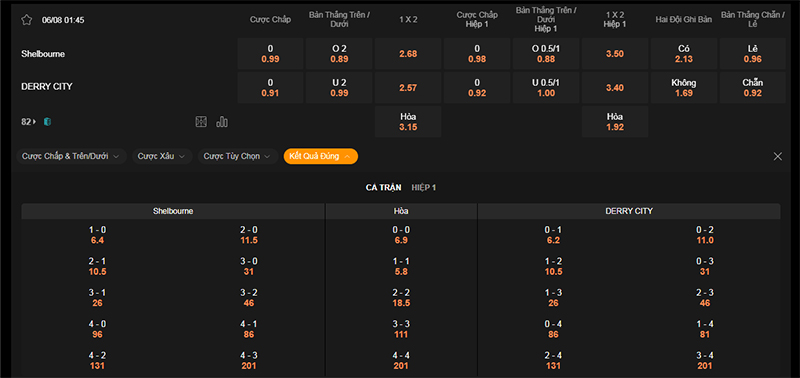 Thông tin bảng tỷ lệ kèo bóng đá Shelbourne vs Derry City