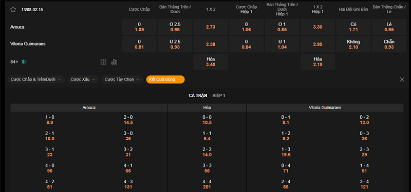 Thông tin bảng tỷ lệ kèo bóng đá Arouca vs Vitoria Guimaraes