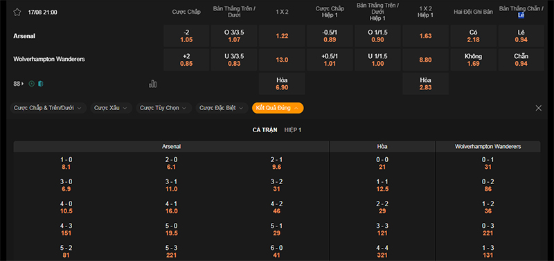 Thông tin bảng tỷ lệ kèo bóng đá Arsenal vs Wolves