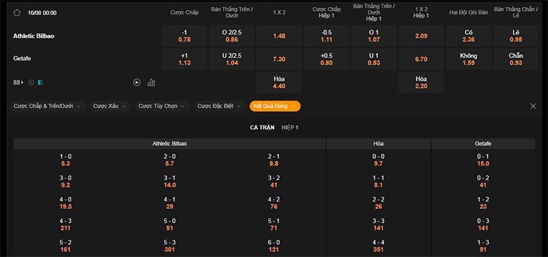 Thông tin bảng tỷ lệ kèo bóng đá Ath Bilbao vs Getafe