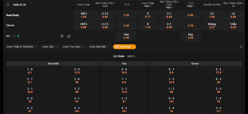 Thông tin bảng tỷ lệ kèo bóng đá Betis vs Girona