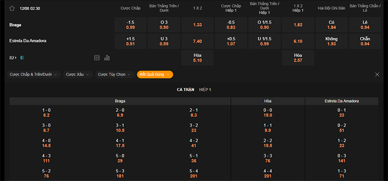 Thông tin bảng tỷ lệ kèo bóng đá Braga vs Estrela