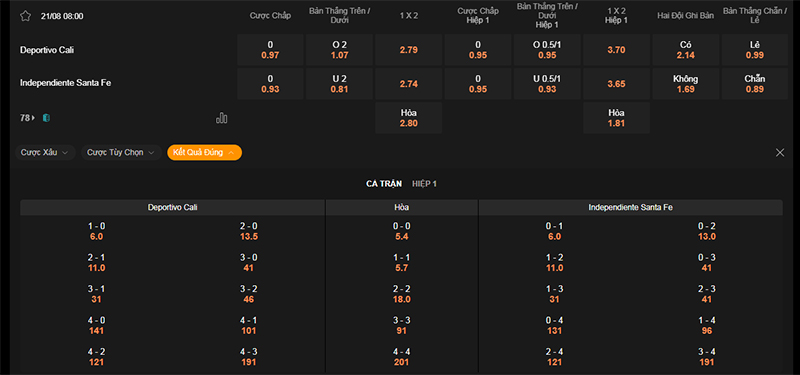 Thông tin bảng tỷ lệ kèo bóng đá Deportivo Cali vs Santa Fe