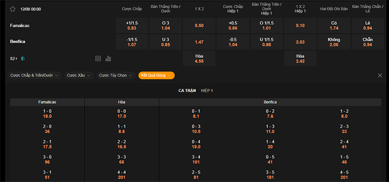 Thông tin bảng tỷ lệ kèo bóng đá Famalicao vs Benfica