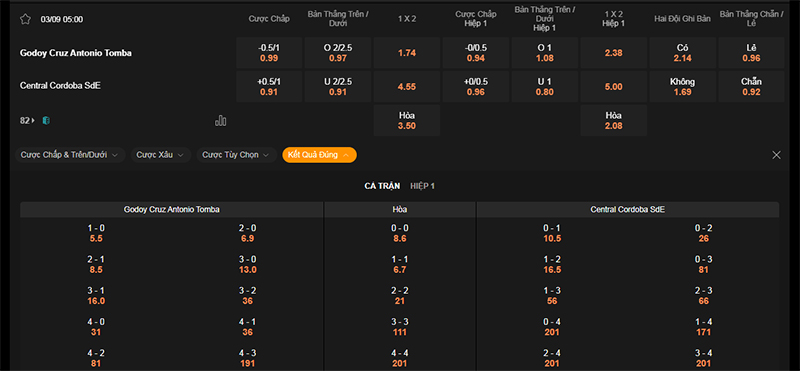 Thông tin bảng tỷ lệ kèo bóng đá Godoy Cruz vs Central Cordoba