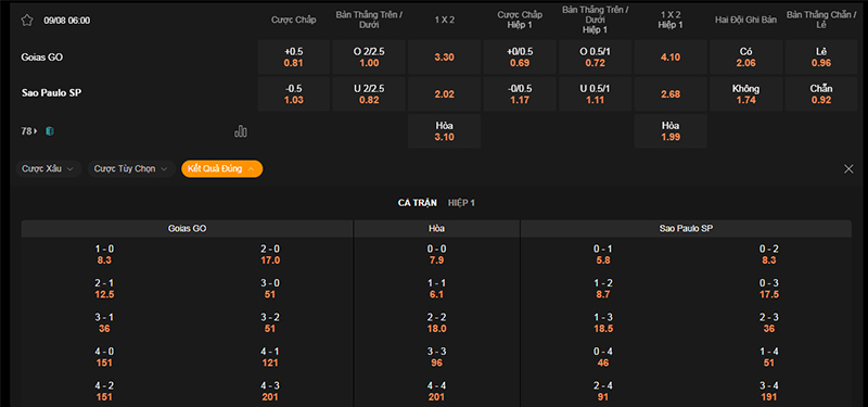 Thông tin bảng tỷ lệ kèo bóng đá Goias vs Sao Paulo