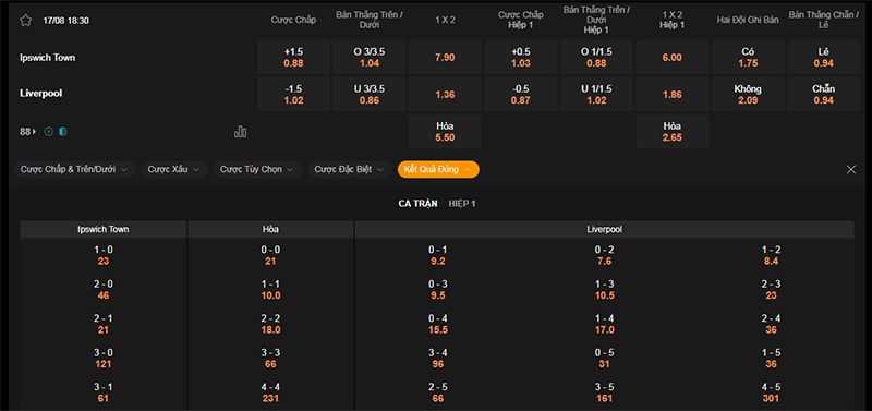 Thông tin bảng tỷ lệ kèo bóng đá Ipswich vs Liverpool