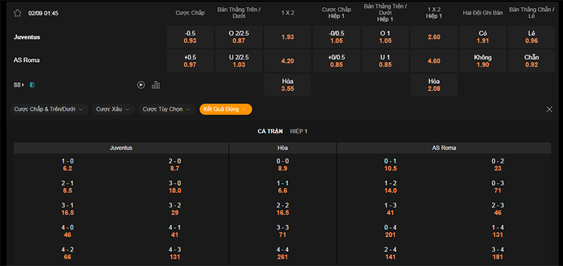 Thông tin bảng tỷ lệ kèo bóng đá Juventus vs AS Roma