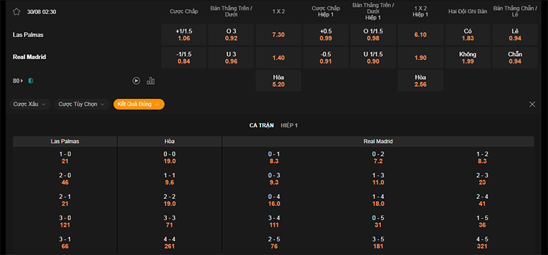 Thông tin bảng tỷ lệ kèo bóng đá Las Palmas vs Real Madrid