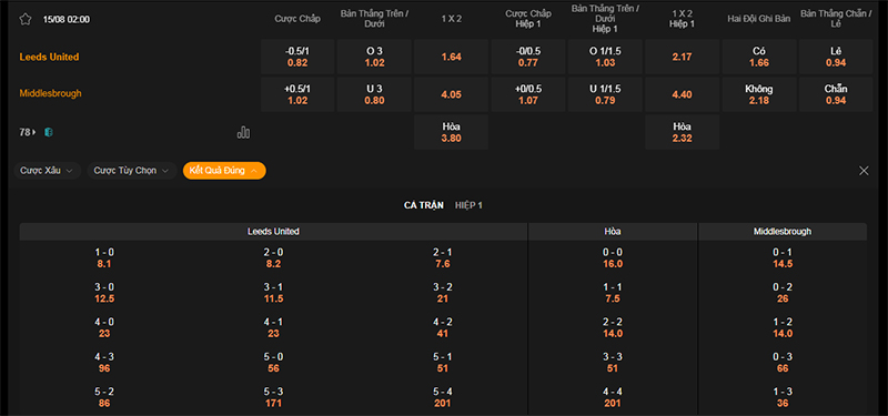 Thông tin bảng tỷ lệ kèo bóng đá Leeds vs Middlesbrough