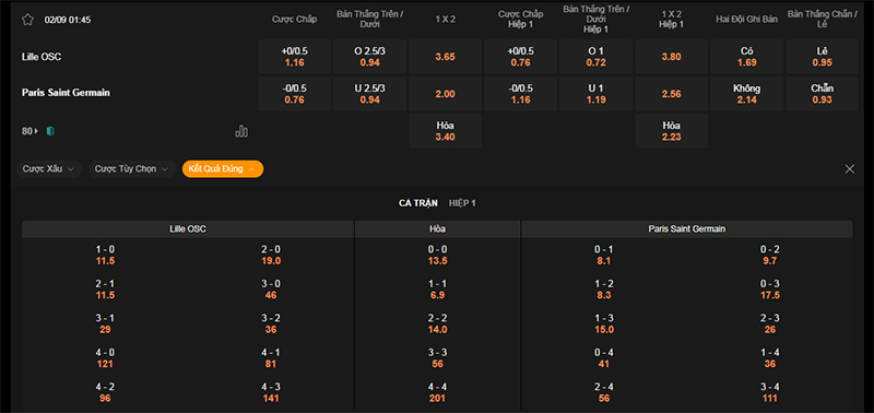 Thông tin bảng tỷ lệ kèo bóng đá Lille vs PSG