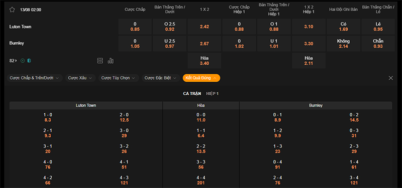 Thông tin bảng tỷ lệ kèo bóng đá Luton vs Burnley