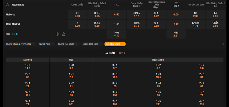 Thông tin bảng tỷ lệ kèo bóng đá Mallorca vs Real Madrid