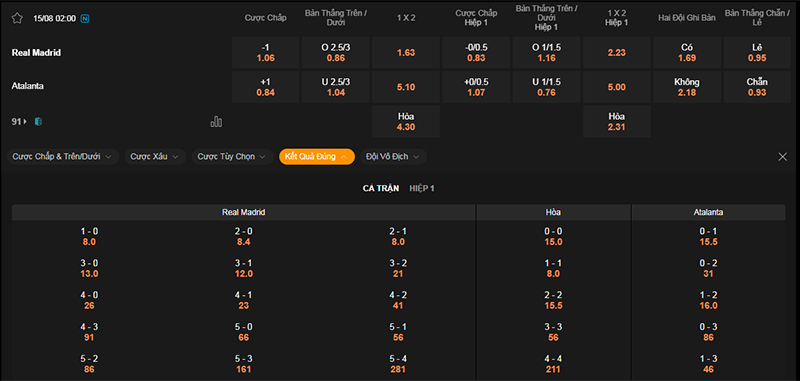 Thông tin bảng tỷ lệ kèo bóng đá Real Madrid vs Atalanta