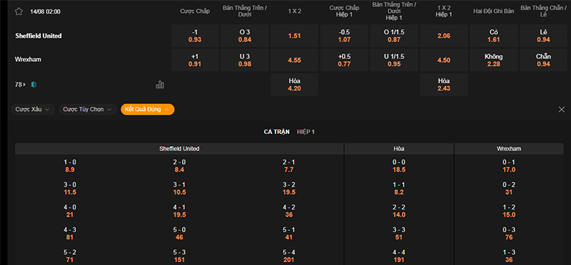 Thông tin bảng tỷ lệ kèo bóng đá Sheffield vs Wrexham