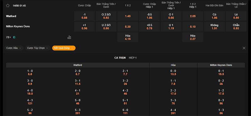 Thông tin bảng tỷ lệ kèo bóng đá Watford vs MK Dons