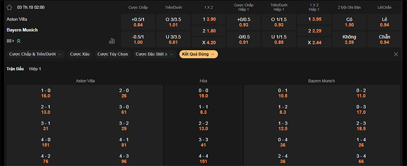 Thông tin bảng tỷ lệ kèo bóng đá Aston Villa vs Bayern Munich