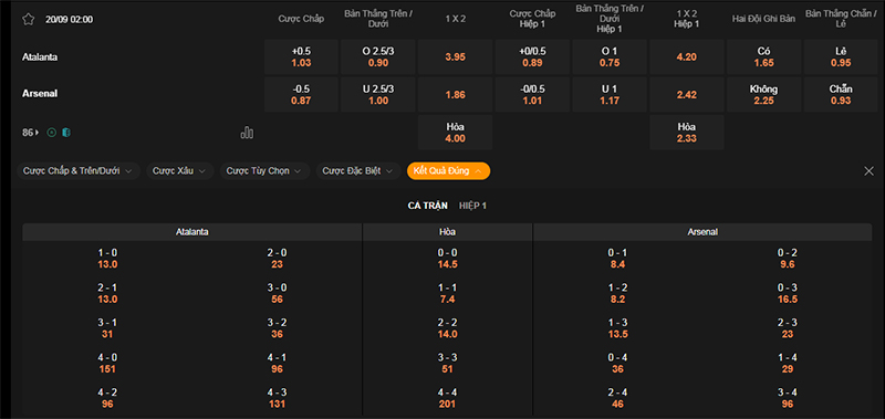 Thông tin bảng tỷ lệ kèo bóng đá Atalanta vs Arsenal