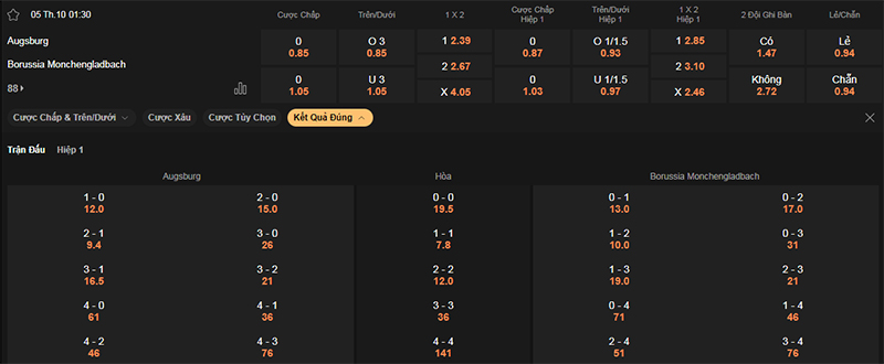 Thông tin bảng tỷ lệ kèo bóng đá Augsburg vs Monchengladbach