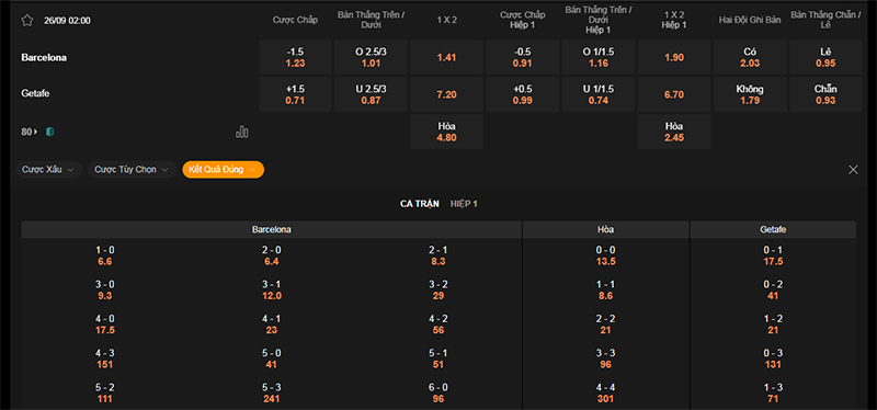 Thông tin bảng tỷ lệ kèo bóng đá Barcelona vs Getafe