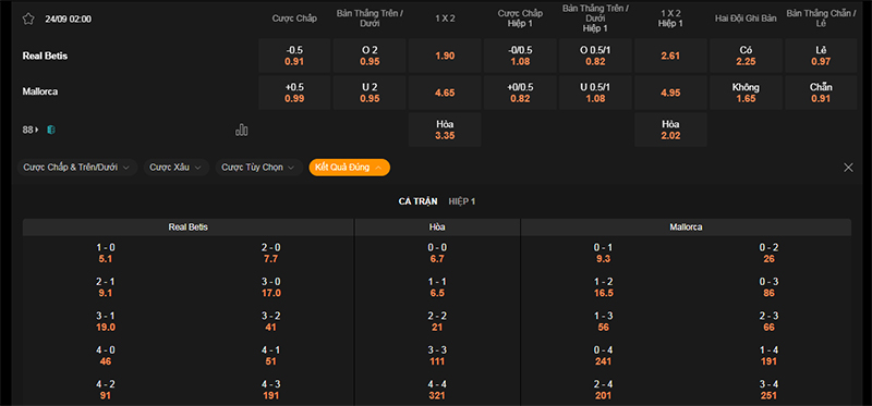 Thông tin bảng tỷ lệ kèo bóng đá Betis vs Mallorca
