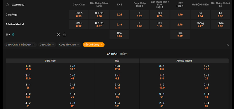 Thông tin bảng tỷ lệ kèo bóng đá Celta Vigo vs Atl Madrid
