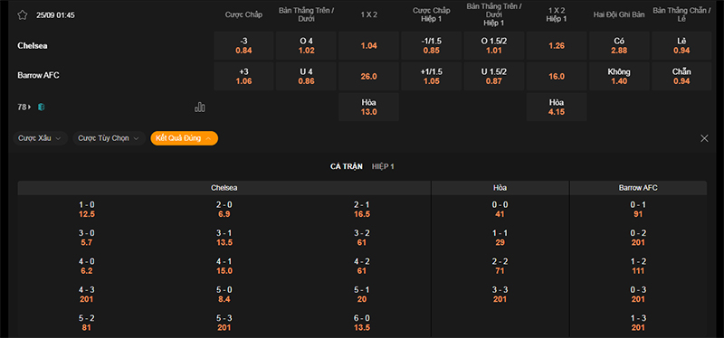 Thông tin bảng tỷ lệ kèo bóng đá Chelsea vs Barrow