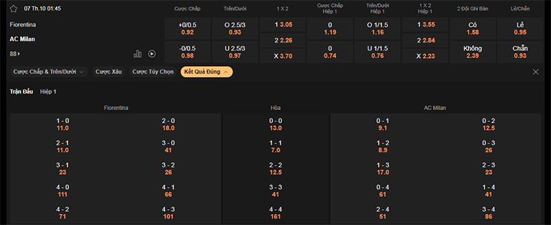 Thông tin bảng tỷ lệ kèo bóng đá Fiorentina vs AC Milan